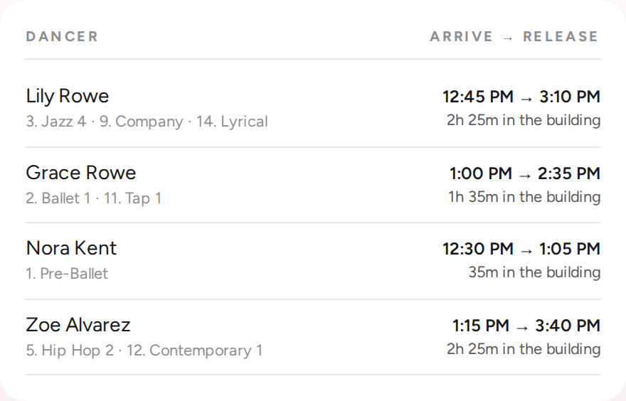 Each dancer's arrive and release times